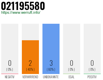 Rufnummer 021195580 Telefonnummer 021195580