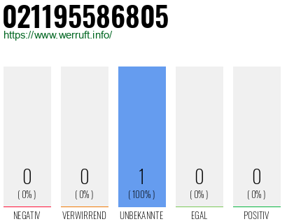 Telefonnummer 021195586805
