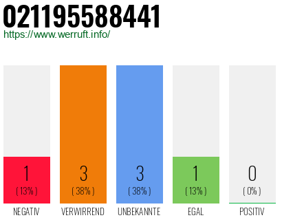 Rufnummer 021195588441 Telefonnummer 021195588441
