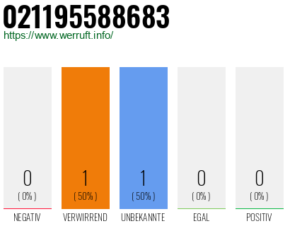 Telefonnummer 021195588683
