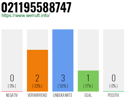 Telefonnummer 021195588747