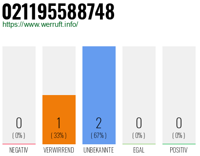 Telefonnummer 021195588748