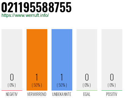 Telefonnummer 021195588755