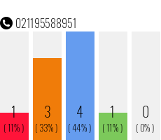 Rufnummer 021195588951 Telefonnummer 021195588951
