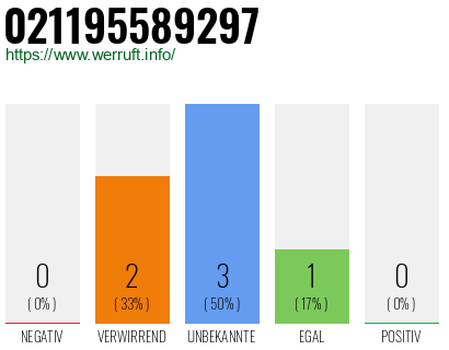 Rufnummer 021195589297 Telefonnummer 021195589297