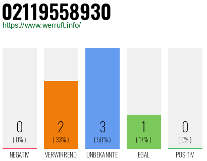 Telefonnummer 02119558930