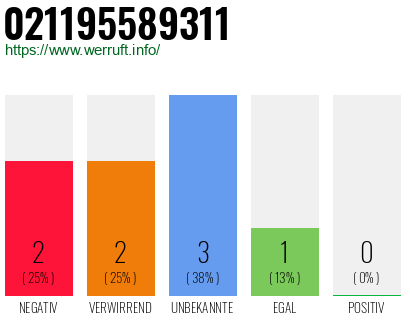Rufnummer 021195589311 Telefonnummer 021195589311