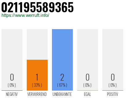Telefonnummer 021195589365