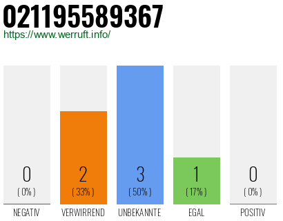 Telefonnummer 021195589367