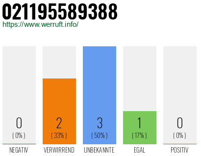Telefonnummer 021195589388