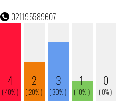 Rufnummer 021195589607 Telefonnummer 021195589607
