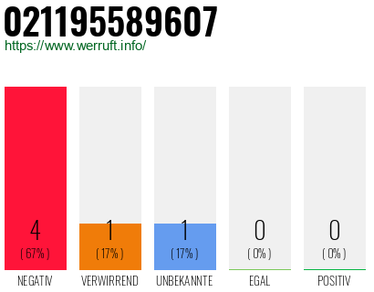 Rufnummer 021195589607 Telefonnummer 021195589607