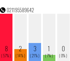 Rufnummer 021195589642 Telefonnummer 021195589642