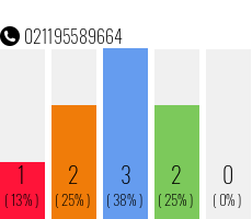 Telefonnummer 021195589664