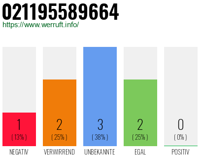 Rufnummer 021195589664 Telefonnummer 021195589664