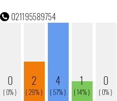 Telefonnummer 021195589754