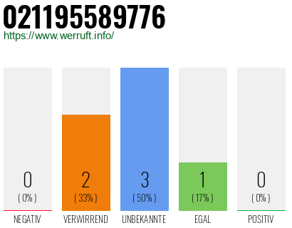 Rufnummer 021195589776 Telefonnummer 021195589776