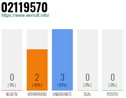 Rufnummer 02119570 Telefonnummer 02119570