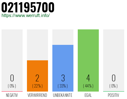 Rufnummer 021195700 Telefonnummer 021195700