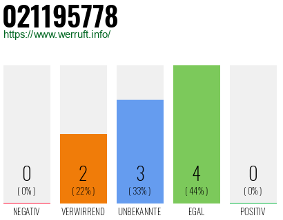 Rufnummer 021195778 Telefonnummer 021195778