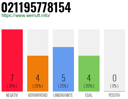 Rufnummer 021195778154 Telefonnummer 021195778154