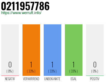 Telefonnummer 0211957786