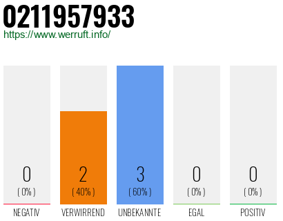 Rufnummer 0211957933 Telefonnummer 0211957933