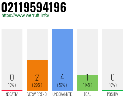 Rufnummer 02119594196 Telefonnummer 02119594196