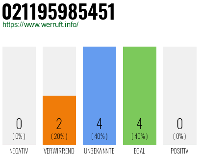 Rufnummer 021195985451 Telefonnummer 021195985451