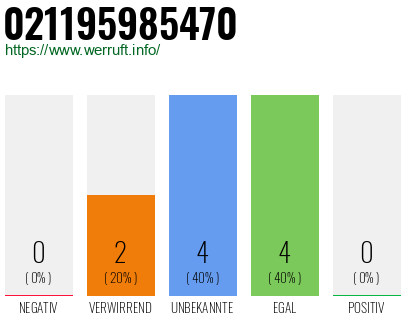Rufnummer 021195985470 Telefonnummer 021195985470