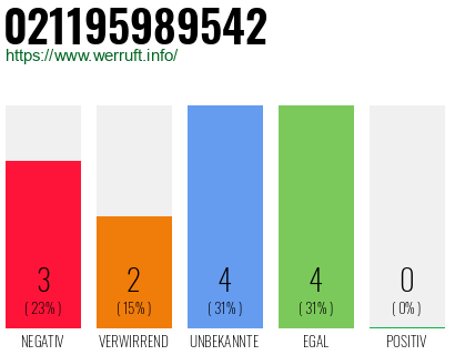 Rufnummer 021195989542 Telefonnummer 021195989542