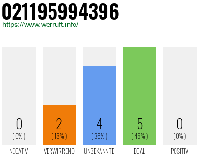 Rufnummer 021195994396 Telefonnummer 021195994396