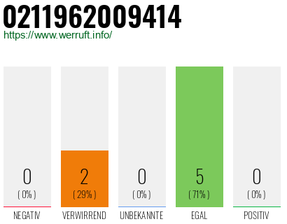 Rufnummer 0211962009414 Telefonnummer 0211962009414
