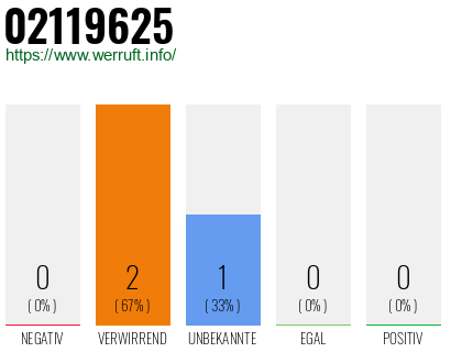 Telefonnummer 02119625