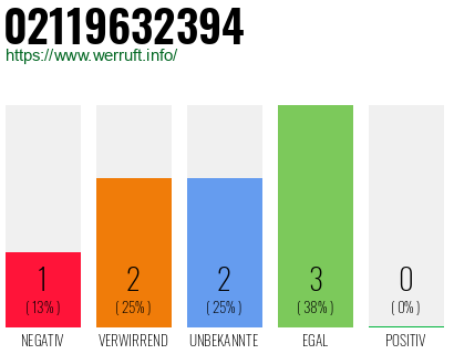 Rufnummer 02119632394 Telefonnummer 02119632394