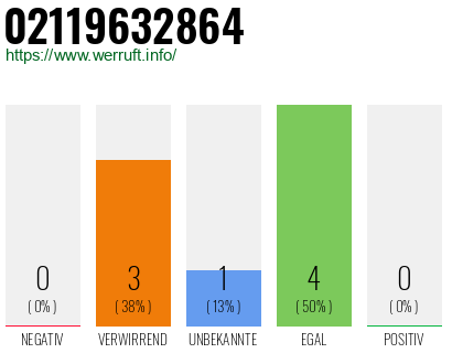 Rufnummer 02119632864 Telefonnummer 02119632864