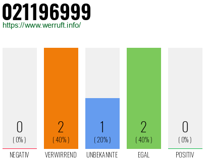 Rufnummer 021196999 Telefonnummer 021196999