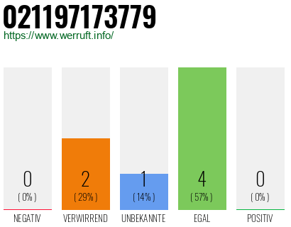 Rufnummer 021197173779 Telefonnummer 021197173779