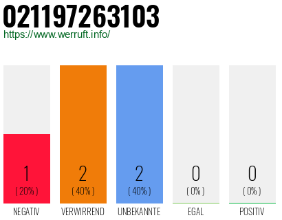 Rufnummer 021197263103 Telefonnummer 021197263103