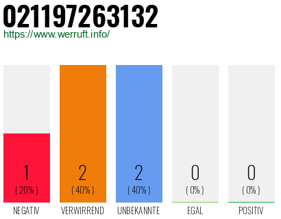 Rufnummer 021197263132 Telefonnummer 021197263132