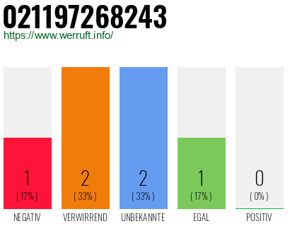 Rufnummer 021197268243 Telefonnummer 021197268243