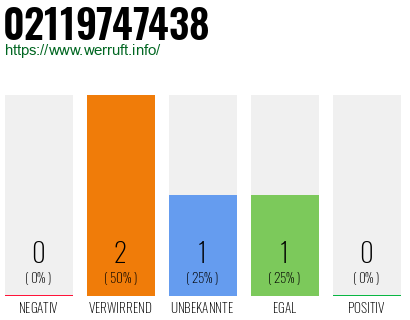 Rufnummer 02119747438 Telefonnummer 02119747438