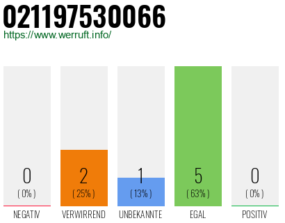 Rufnummer 021197530066 Telefonnummer 021197530066