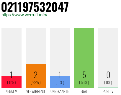 Rufnummer 021197532047 Telefonnummer 021197532047