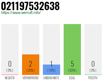 Rufnummer 021197532638 Telefonnummer 021197532638