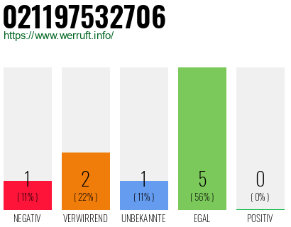 Rufnummer 021197532706 Telefonnummer 021197532706