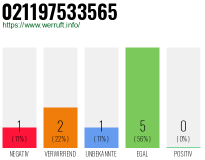 Rufnummer 021197533565 Telefonnummer 021197533565