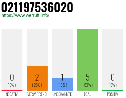 Rufnummer 021197536020 Telefonnummer 021197536020