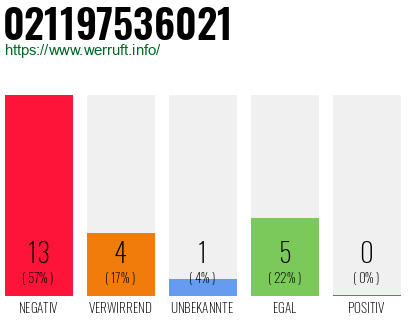 Rufnummer 021197536021 Telefonnummer 021197536021
