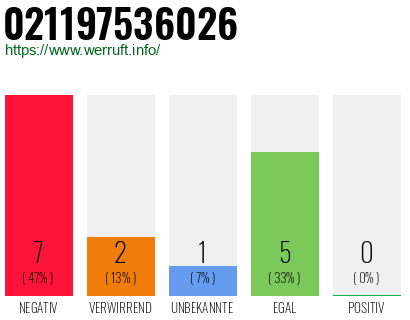 Rufnummer 021197536026 Telefonnummer 021197536026